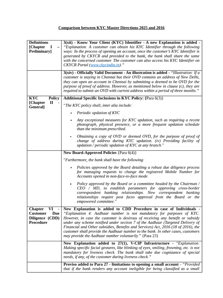 Comparison Master Directions KYC 2025 and 2016 | PDF | Cheque | Payments