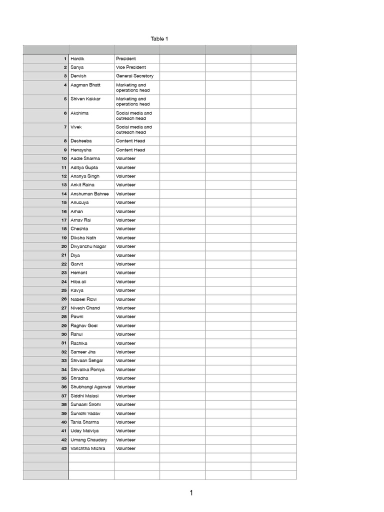 New List | PDF