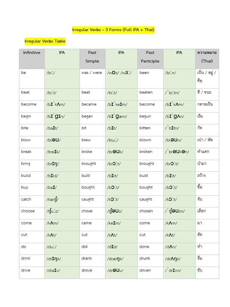 Irregular Verbs Table 10-02-2026 | PDF
