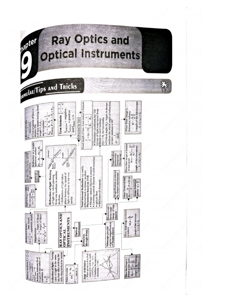 Ray Optics | PDF