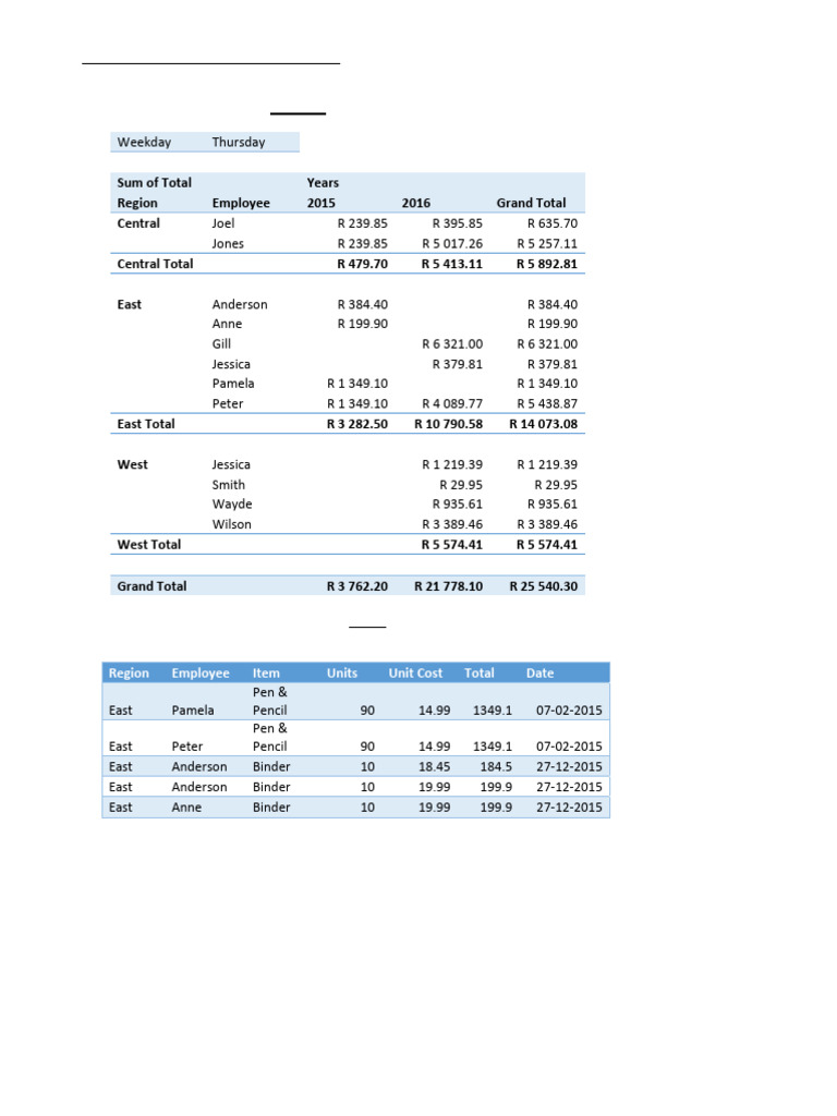 Pivot Table Exercise 3 Question | PDF | Workweek And Weekend