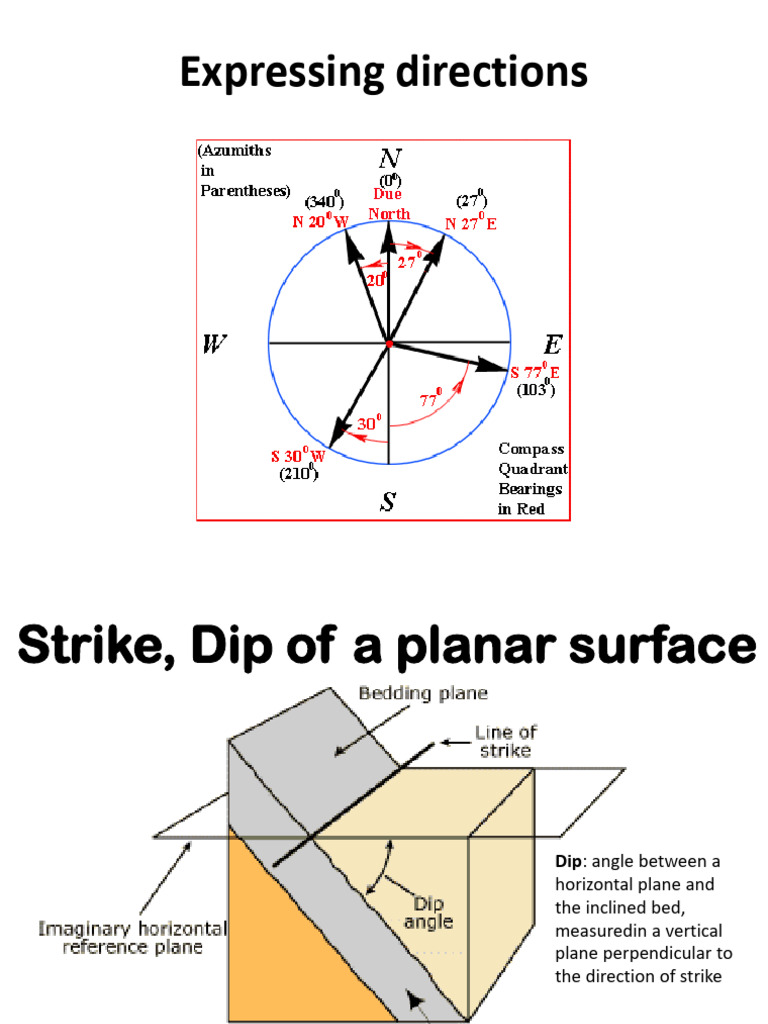 Measurement of planar and linear structures_Dip-Strike-Pitch-Plunge | PDF
