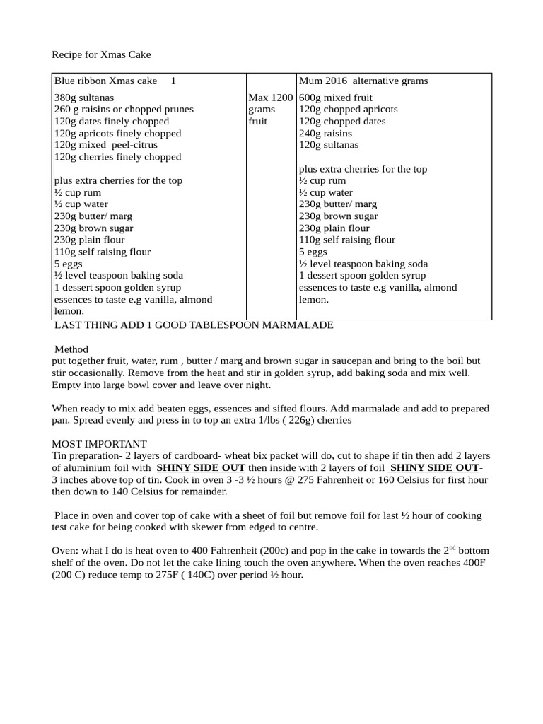 Christmas Cake | PDF