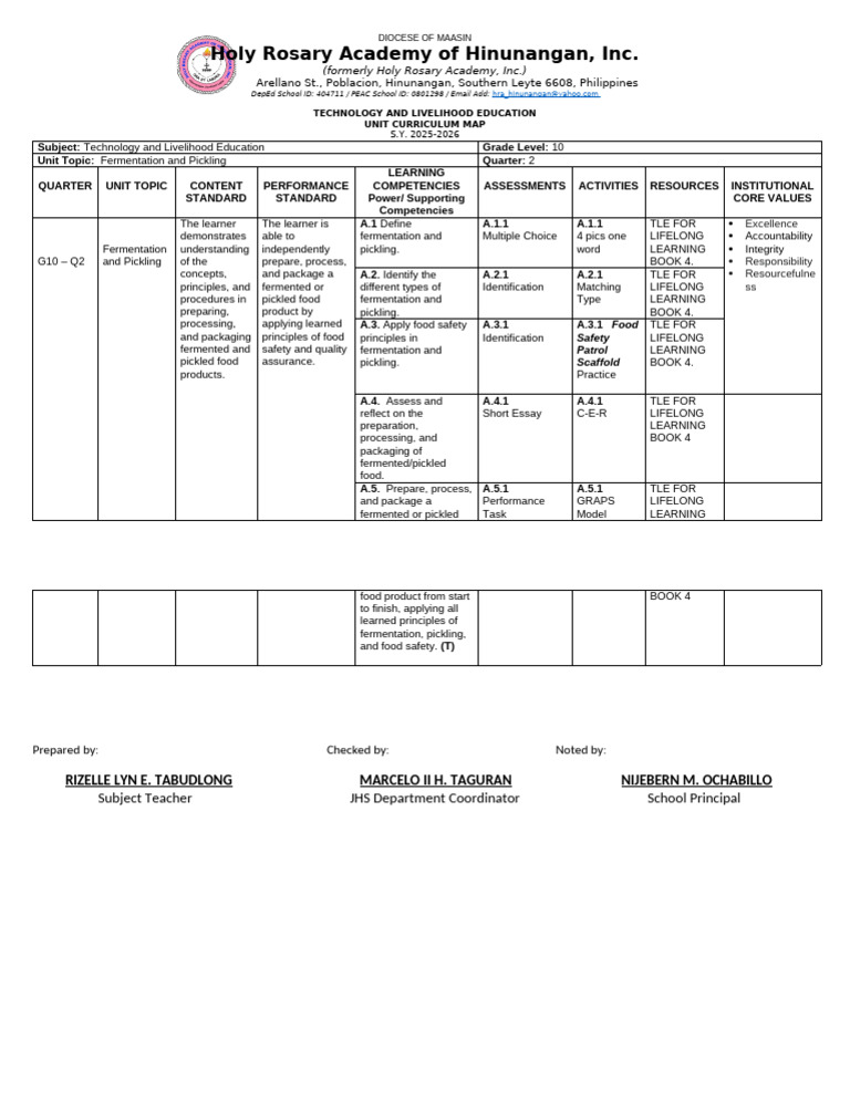 TLE 10 Curriculum Map Q2 | PDF | Curriculum | Cognition
