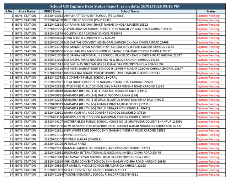 BOYS STATION School Gis Capture Data Status Report (2) | PDF