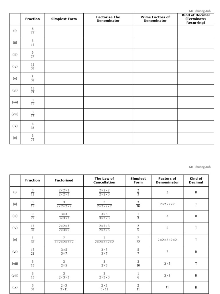 Recurring Decimal Activity | PDF | Arithmetic | Numbers