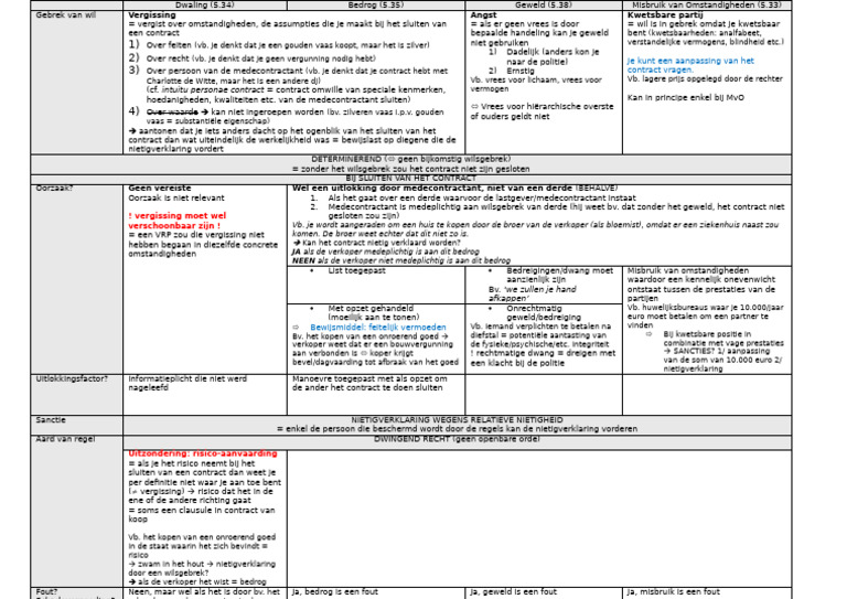 Schema | PDF