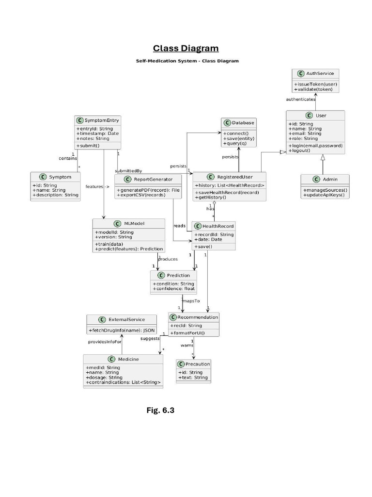 Class Diagram | PDF