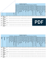 Seat Matrix Degree