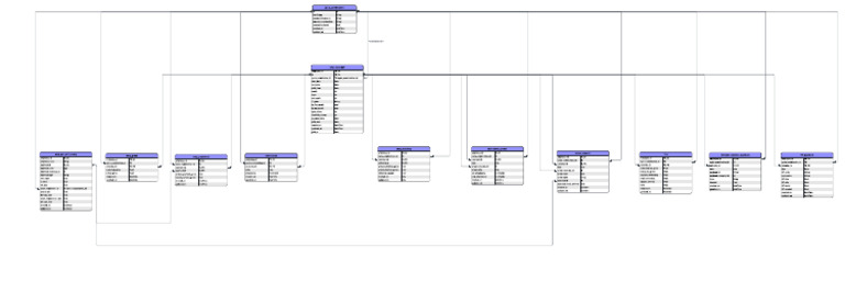 P2 ER Diagram | PDF | Computer Programming