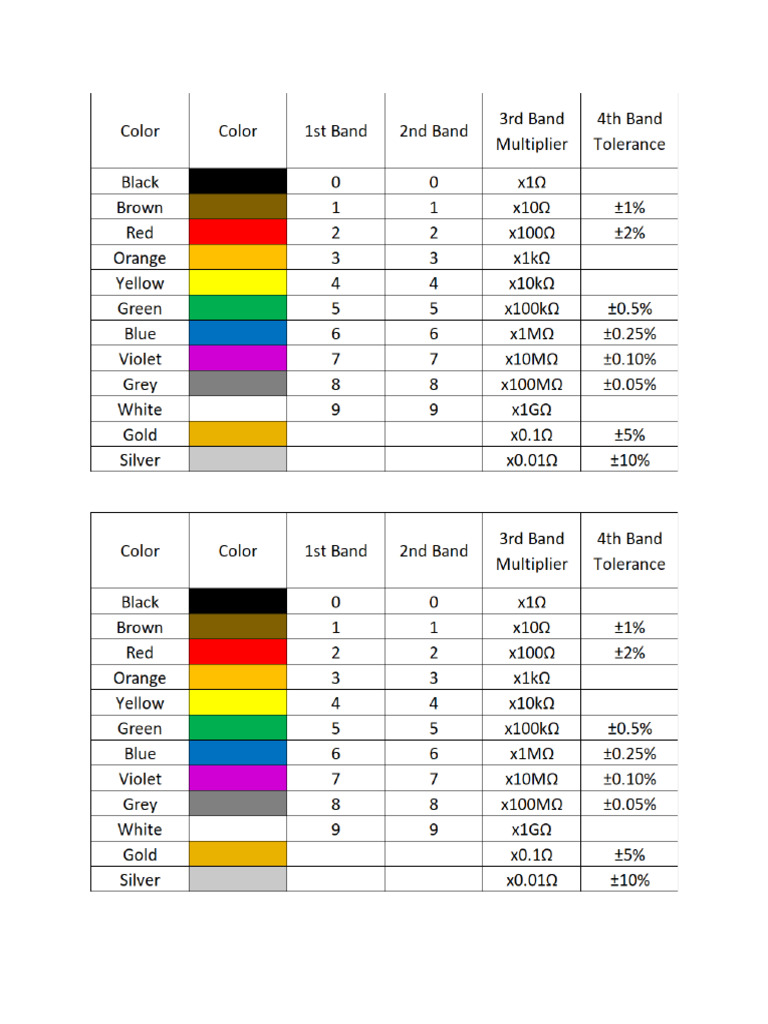 Decoder | PDF