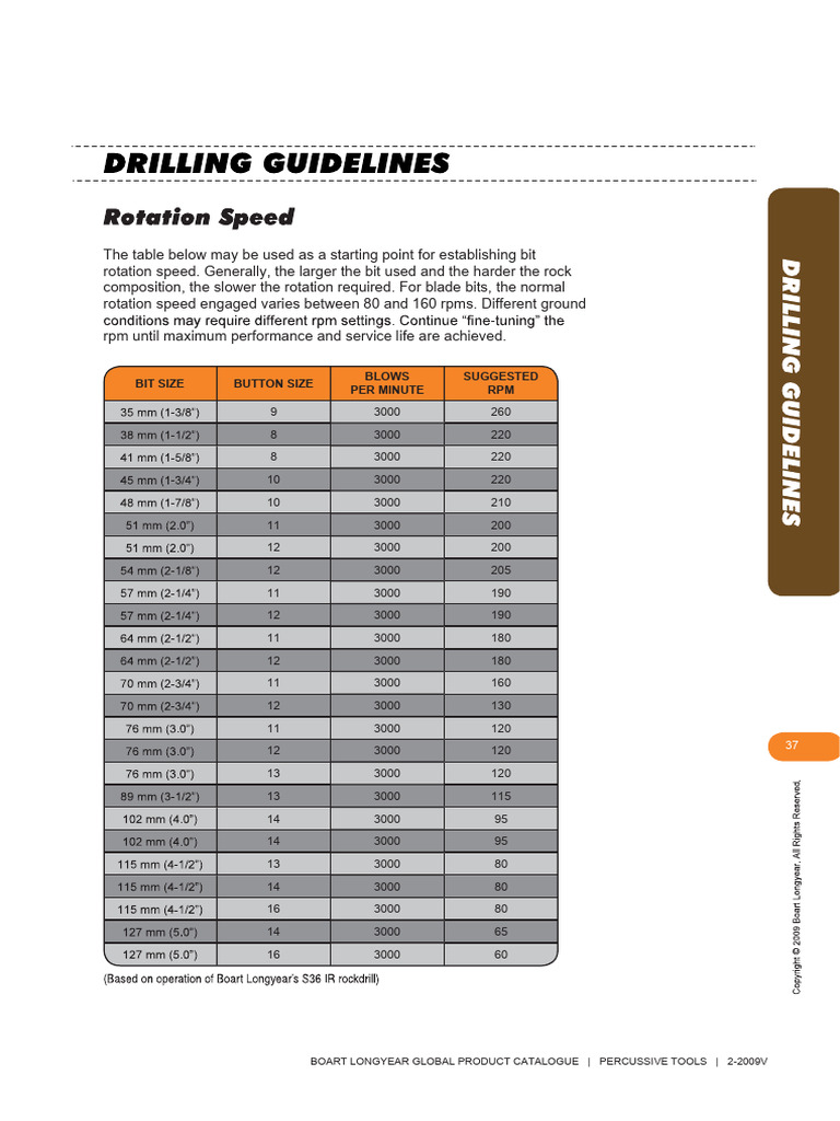 Rotation Speed | PDF
