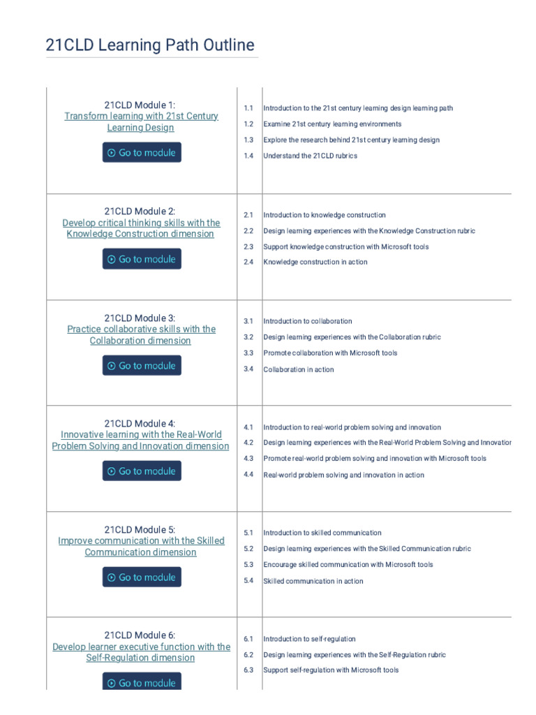 21CLD Participant Notebook - Microsoft OneNote Online | PDF | Learning ...