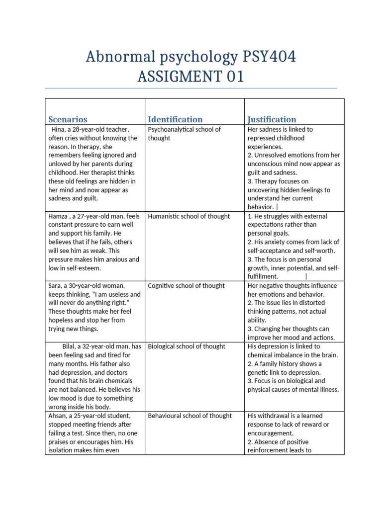 Abnormal Psychology PSY404 | PDF | Thought | Self Esteem