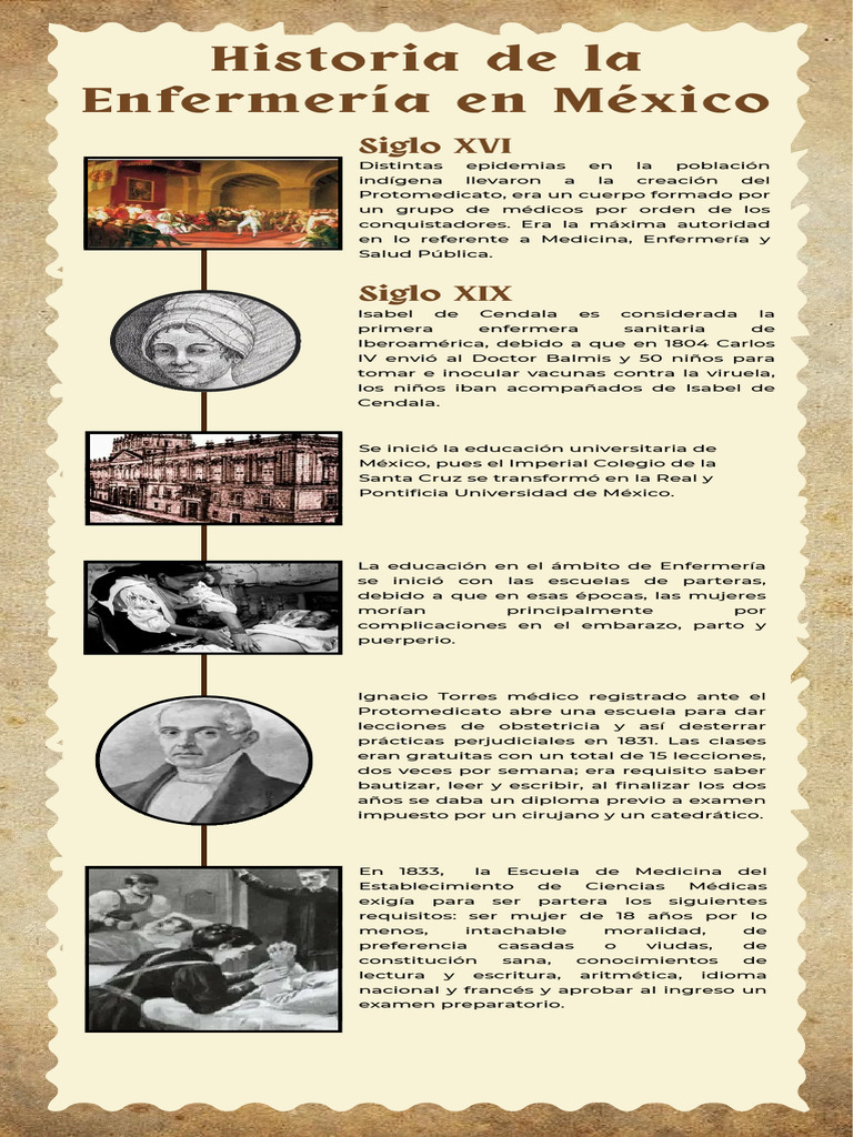 Timeline EnfermeriaEnMex | PDF | Enfermería | Partería