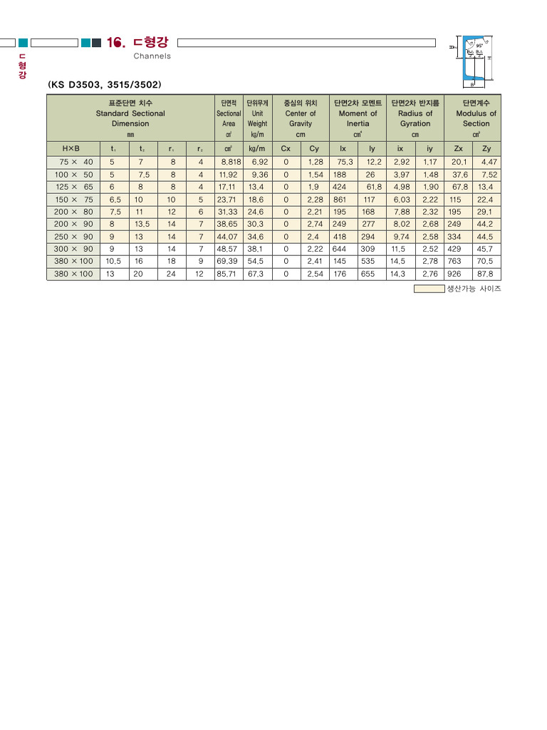 Korean Steel Sections | PDF