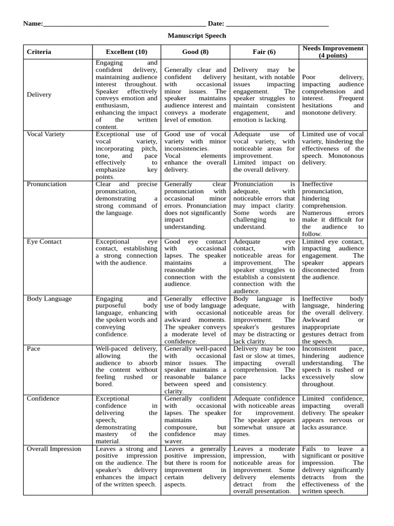 Manuscript Speech Rubrics | PDF | Body Language | Speech