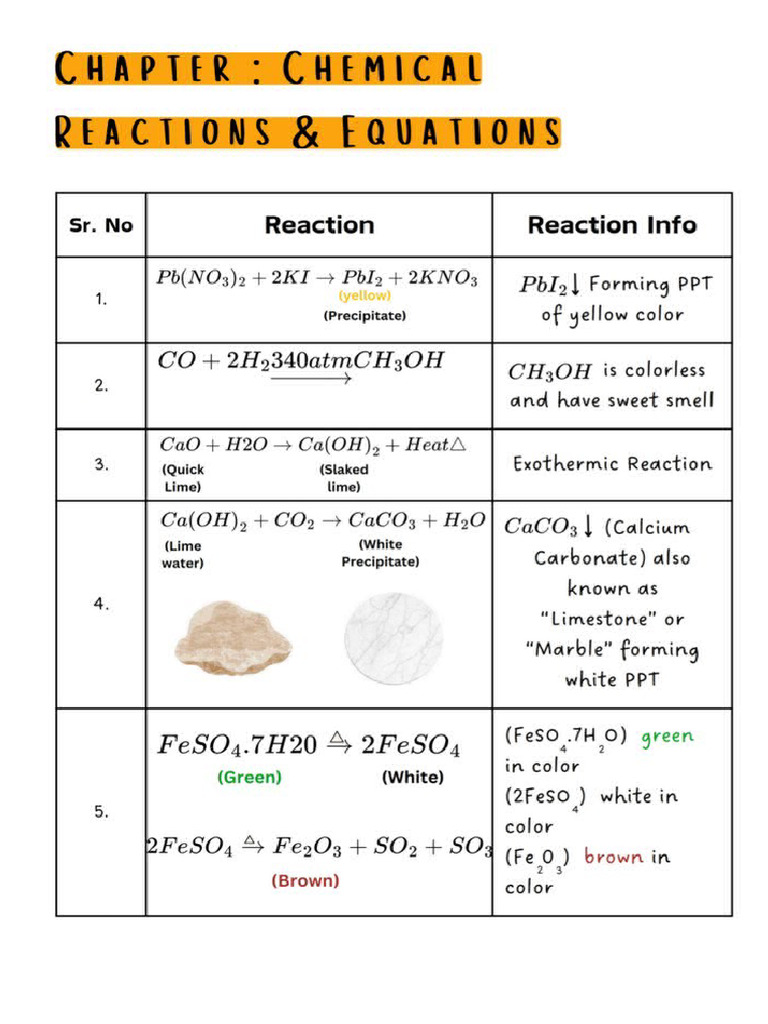 All Reactions Chemistry | PDF