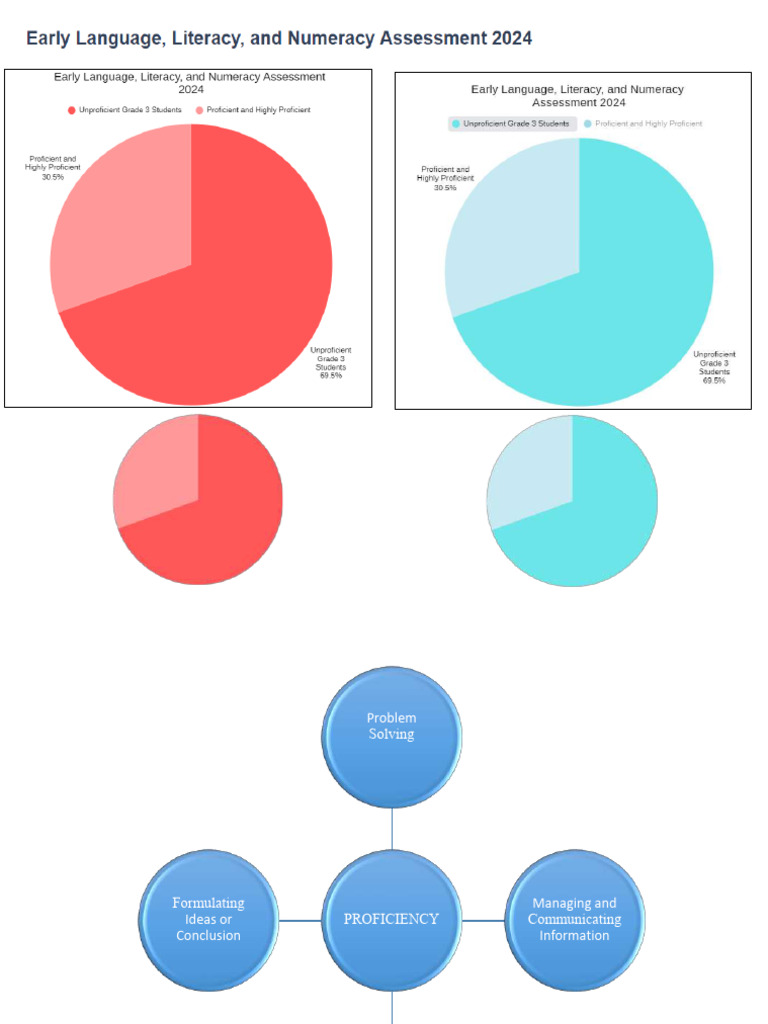 Multilingual Charts | PDF