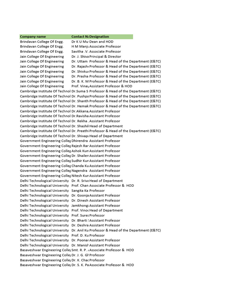 Company Name Contact Name Designation | PDF