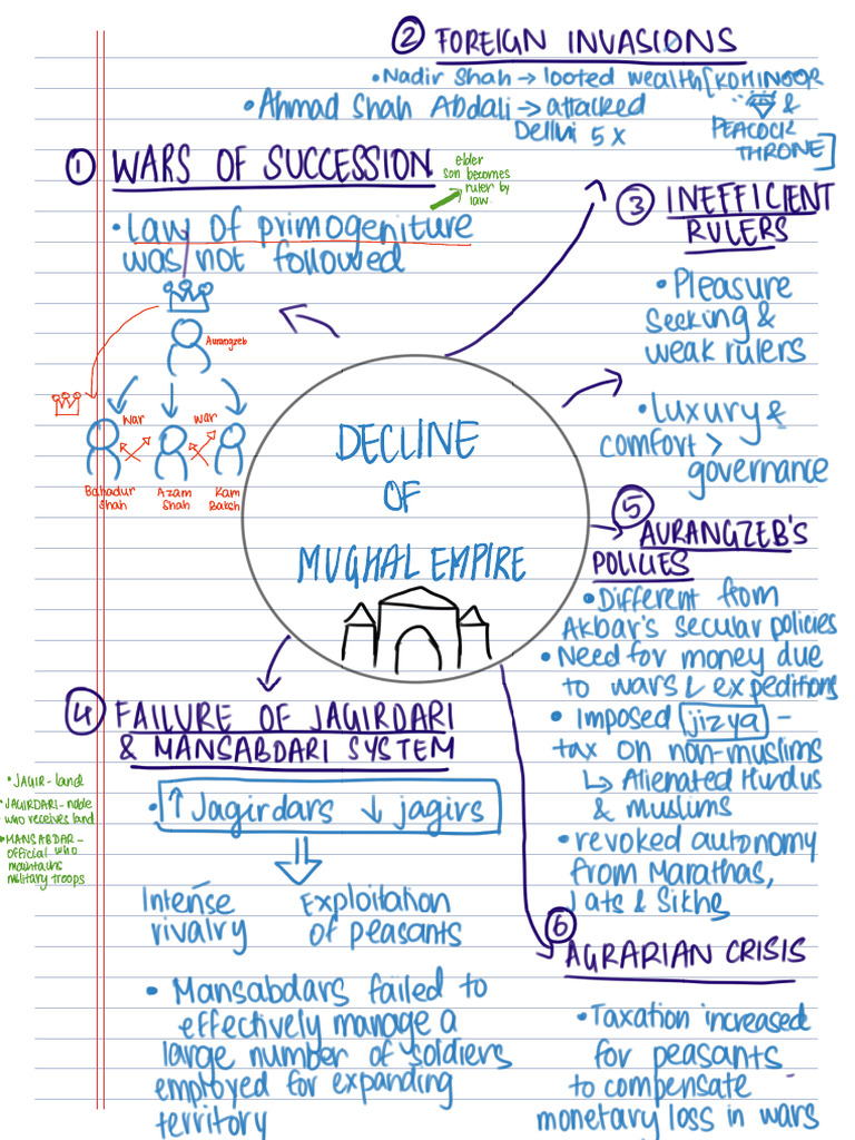 Decline of Mughal Empire and Rise of Autonomous States 4 - 1 | PDF
