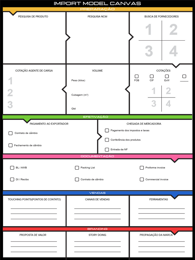 Import Model Canvas | PDF