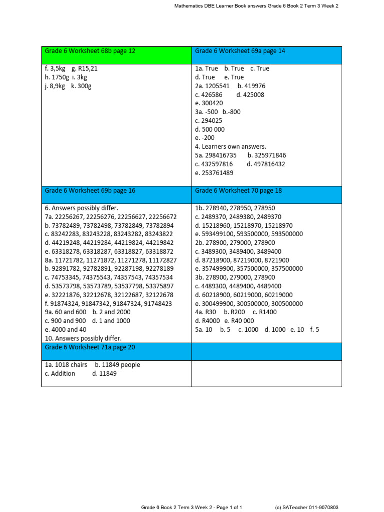 Grade 6 DBE Term 3 Week 2 | PDF