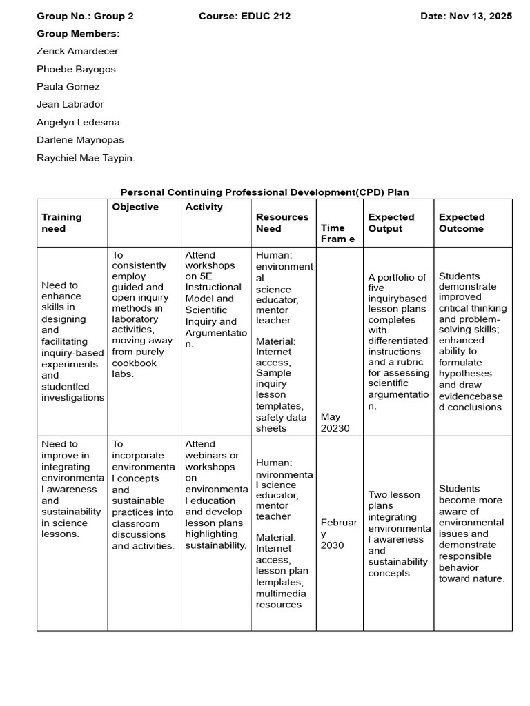 GROUP CPD Final Hehe (1) | PDF | Lesson Plan | Teachers