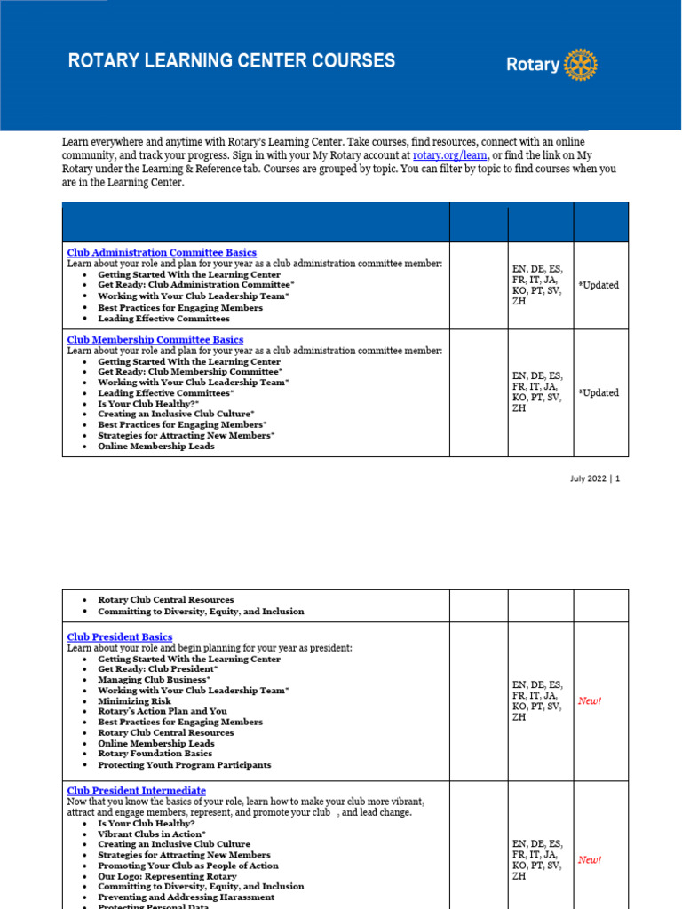 Learning Center Course Catalog En | PDF | Social Psychology