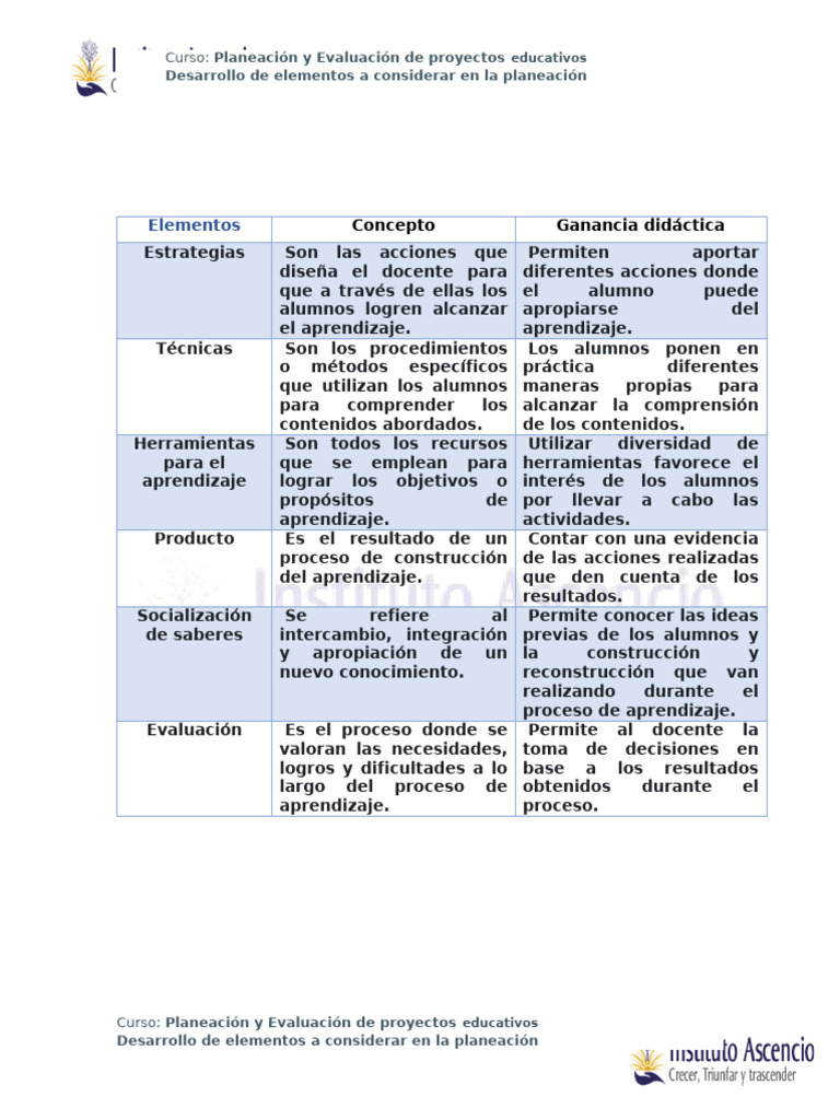 Desarrollo de Elementos a Considerar en La Planeación | PDF ...