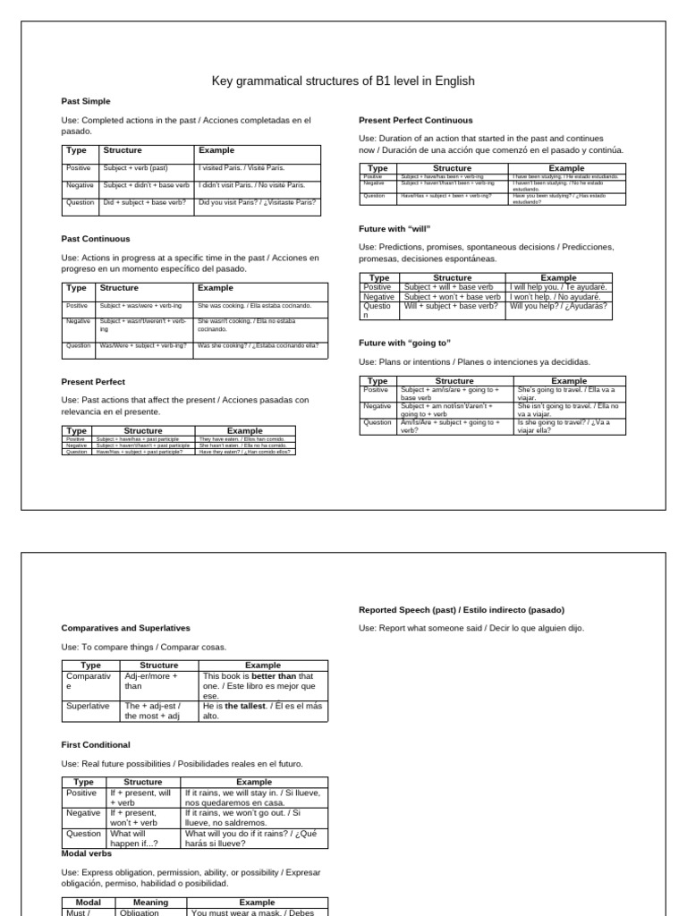 Key Grammatical Structures of B1 Level in English | PDF | Verb | Semantics