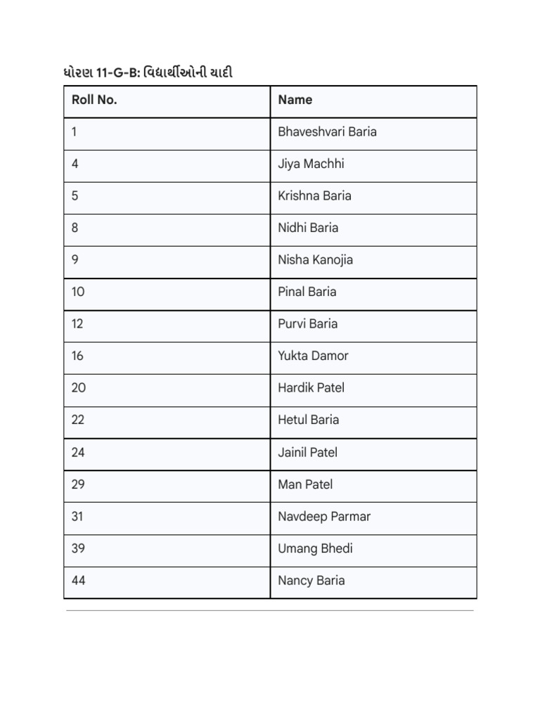Roll No. Name | PDF