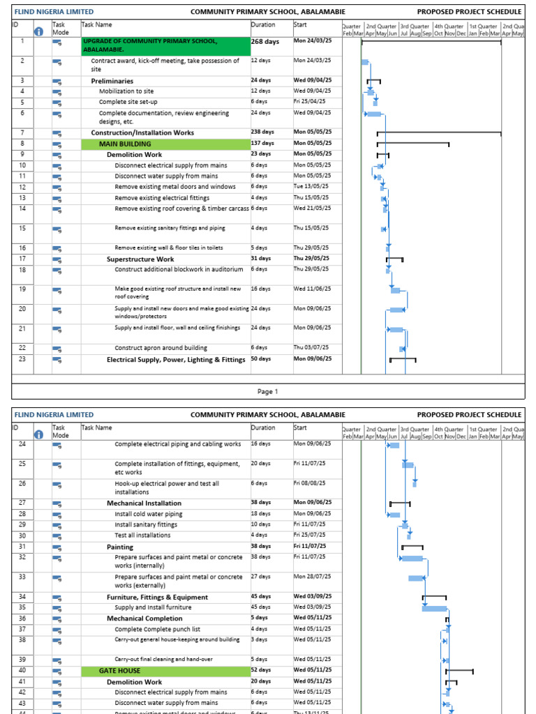 Project Schedule - Community Pri Sch_Abalamabie - Copy | PDF | Building ...