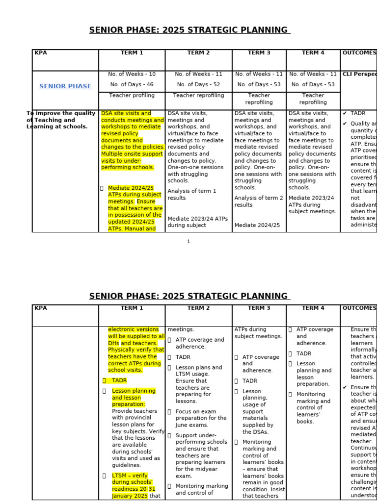 Senior Phase 2025 STRATEGIC PLANNING 2 | PDF | Strategic Planning