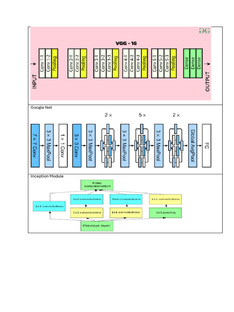 Architecture DIagrams - Pre Trained Models | PDF