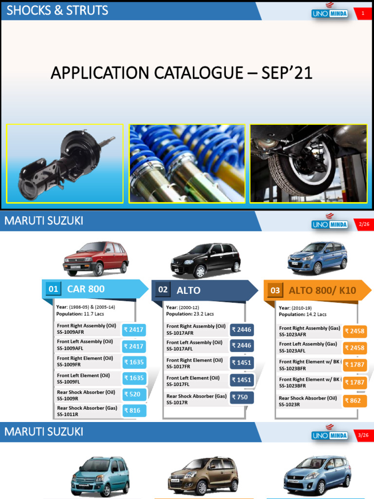 Application Catalog-SAS Sep'21 | PDF | Car Body Styles | Motor Vehicle ...