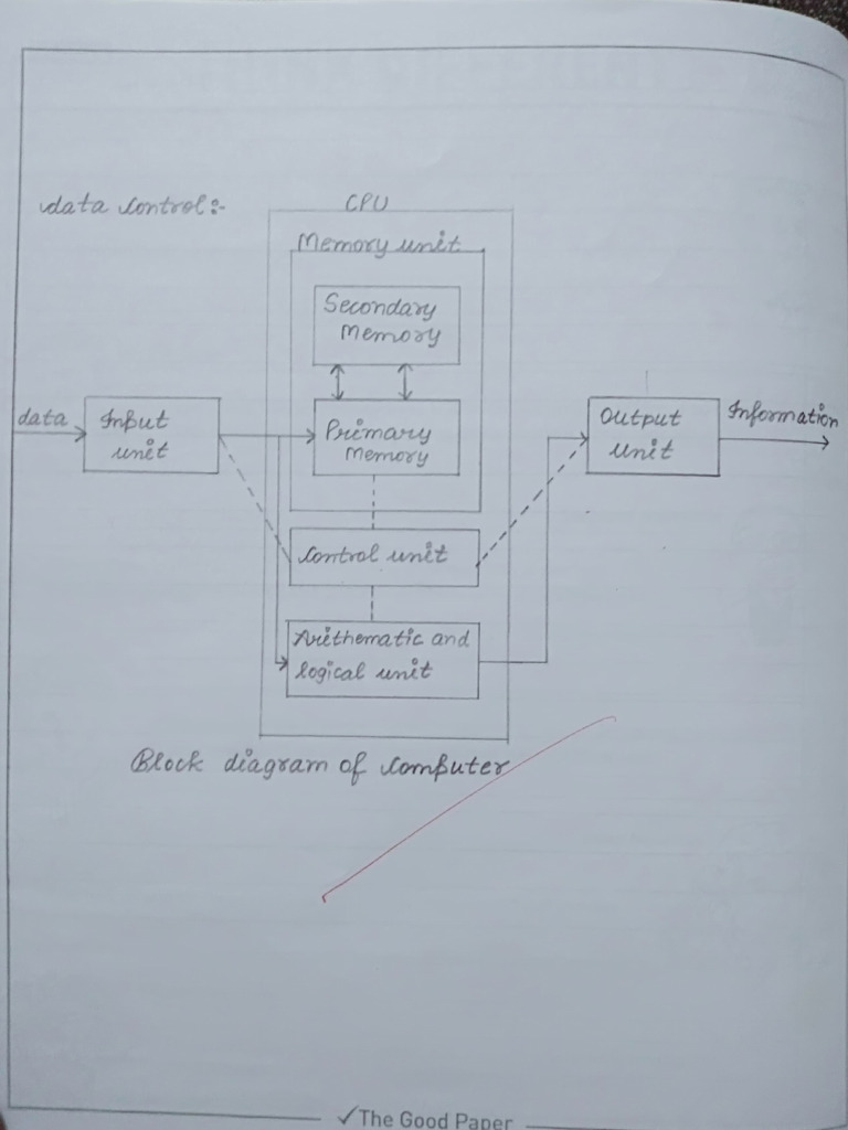 Comp. Lab File | PDF