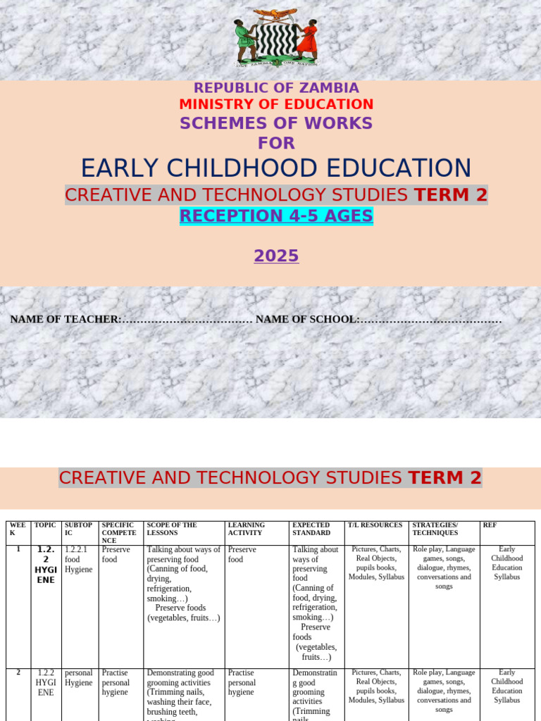 Schemes of Work Term 2 Ece Reception Cts Syllabus Analysis 4-5 | PDF
