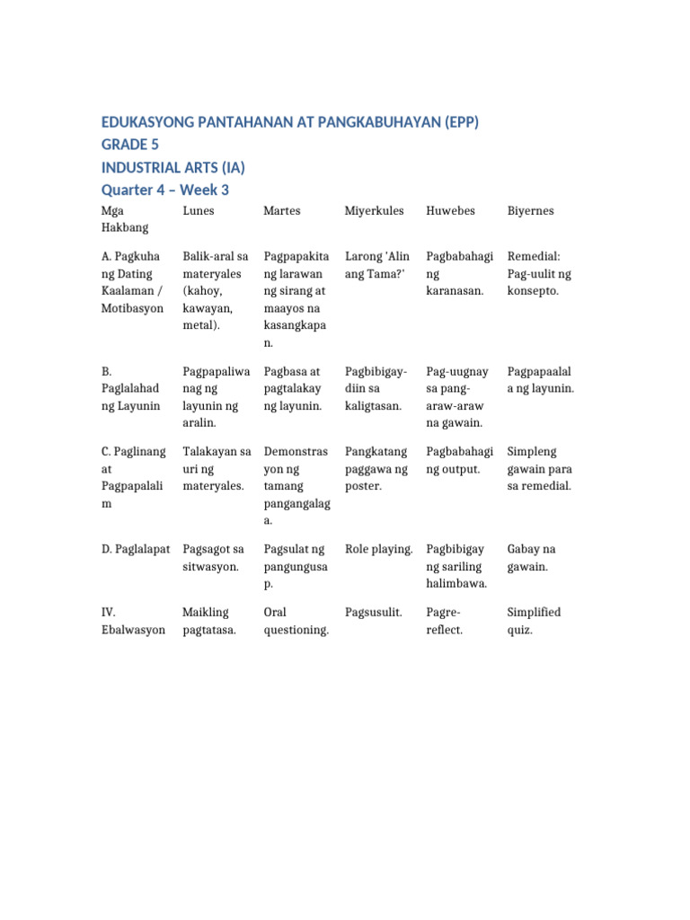 EPP Grade5 IA Q4 Week3 Table | PDF