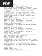 Country ISO Codes and Regions List | PDF