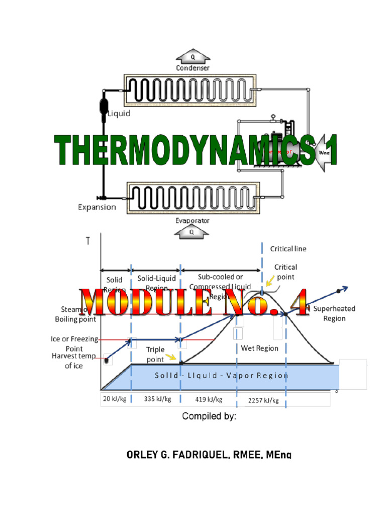 Module 4 Entropy and Ideal Gas Processes | PDF | Entropy | Second Law ...