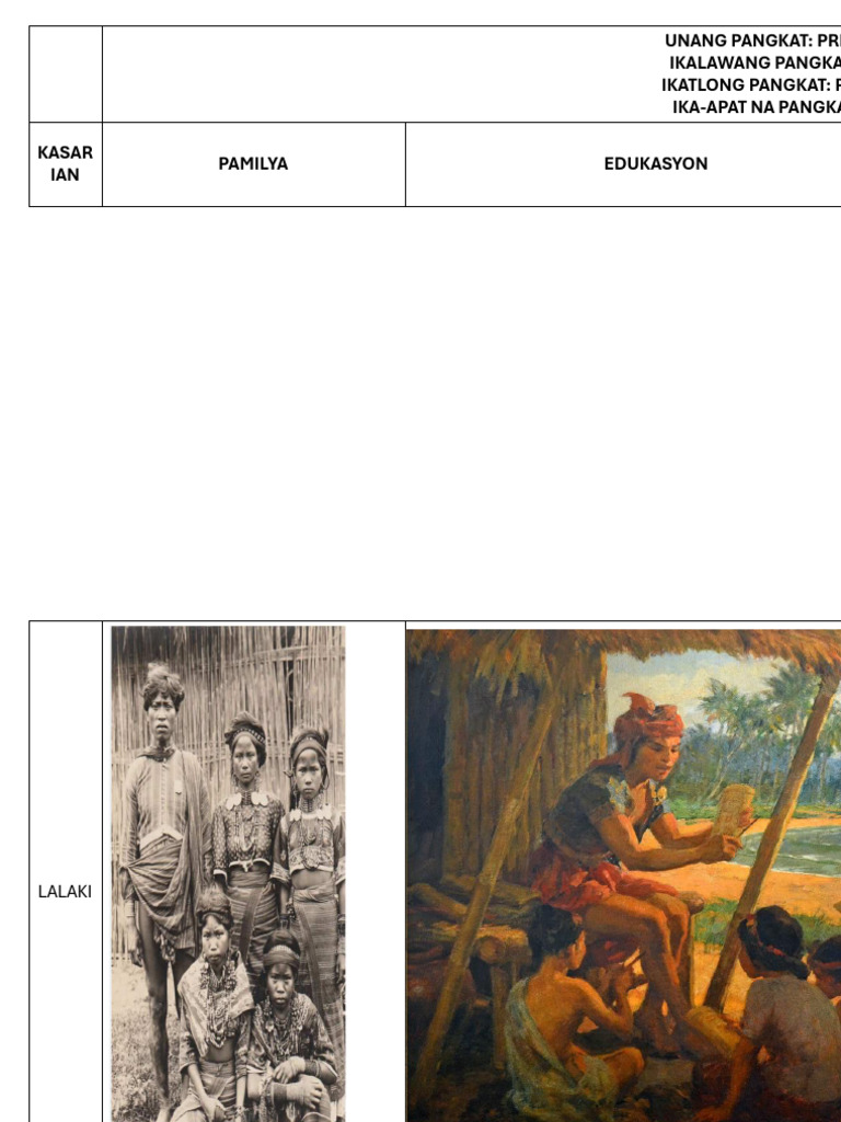 Gender Roles Group 1 | PDF