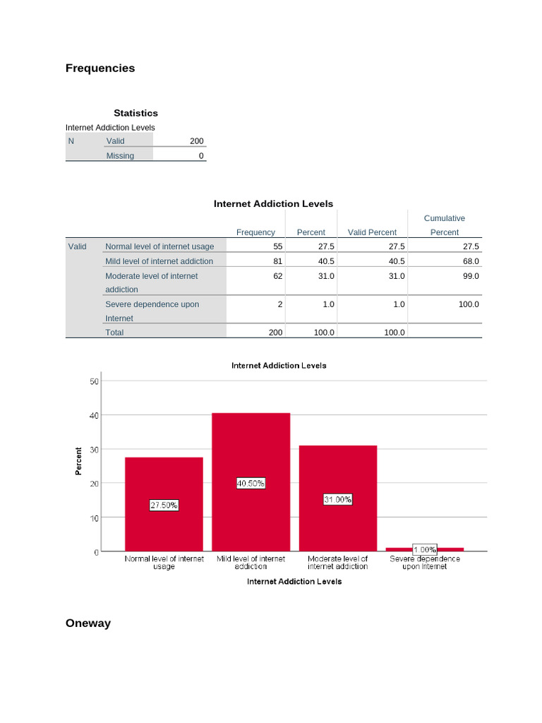 Analysis Output | PDF | Errors And Residuals | Statistical Analysis
