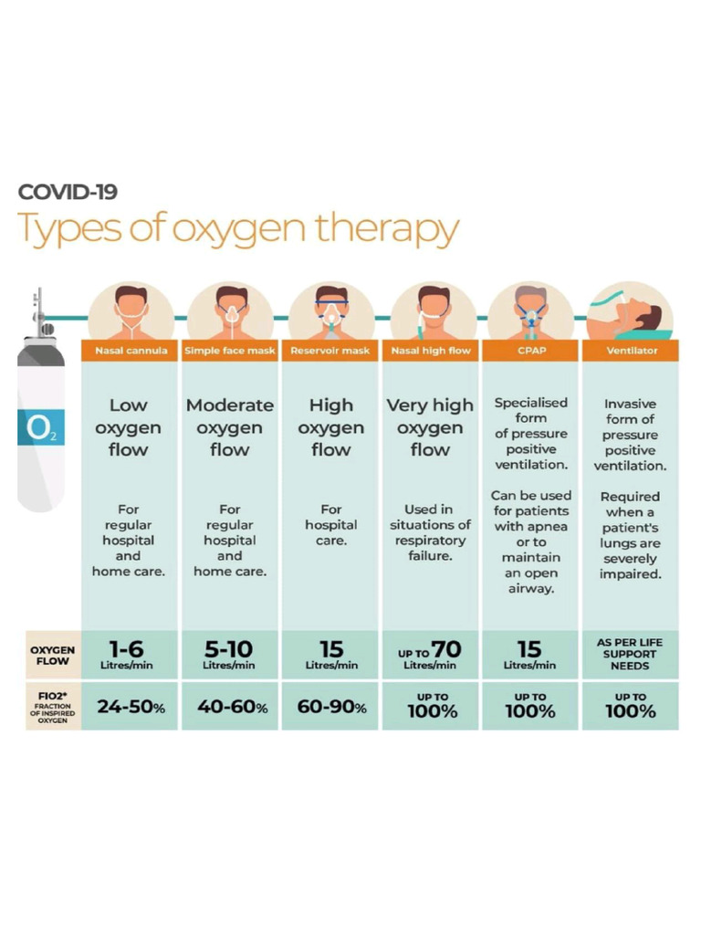 O2 Therapy and O2 Mask | PDF