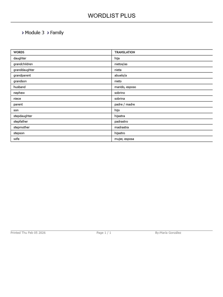 BurlingtonEnglish - Wordlist Plus 2 | PDF
