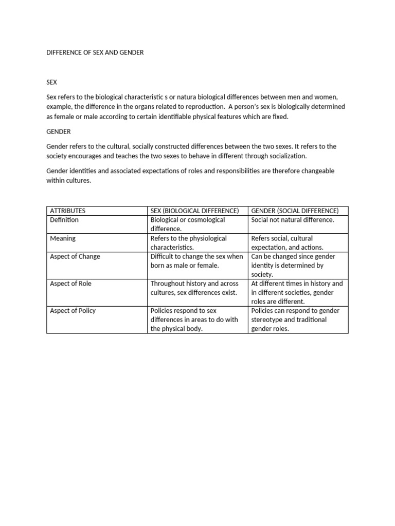 Difference of Sex and Gender | PDF
