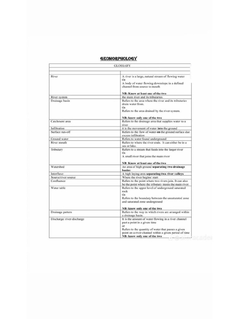 GR 12 Geography Geomorphology Notes | PDF
