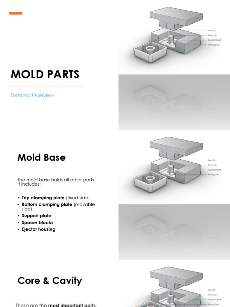 Mold Parts: Detailed Overview | PDF