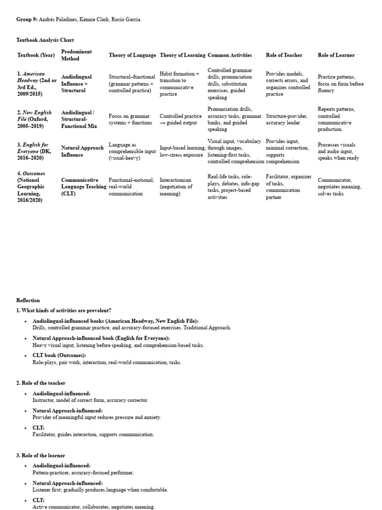 Group 9 SLA - Textbook Analysis Chart | PDF | Second Language ...