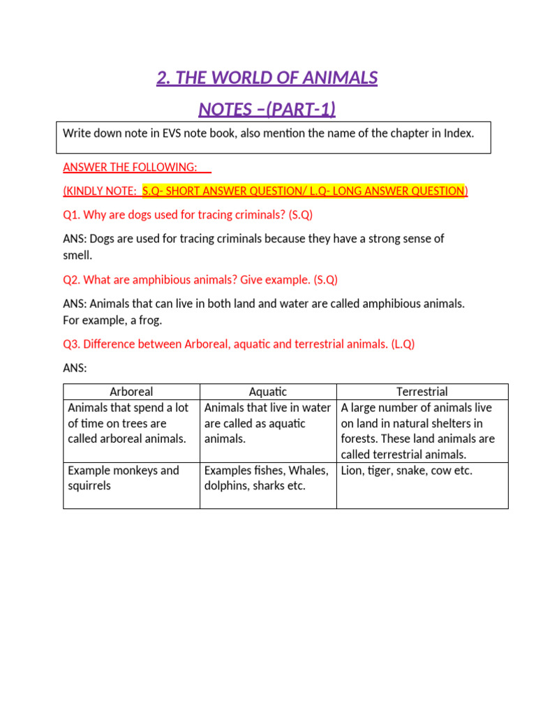 NEW EVS NOTES PART 1 (The World of Animals) | PDF